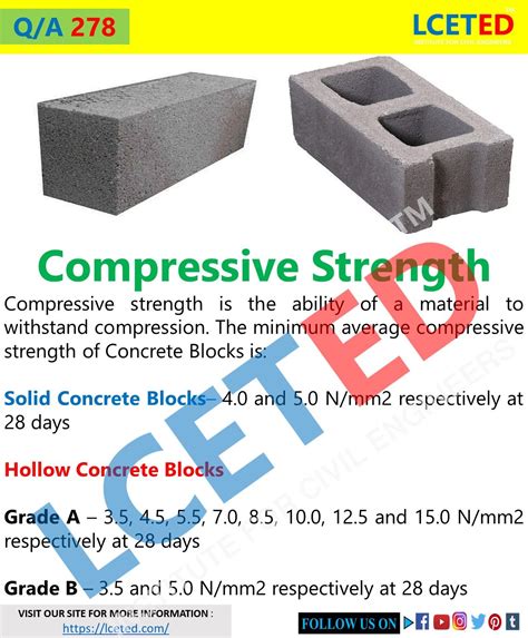 compressive strength of cmu block.